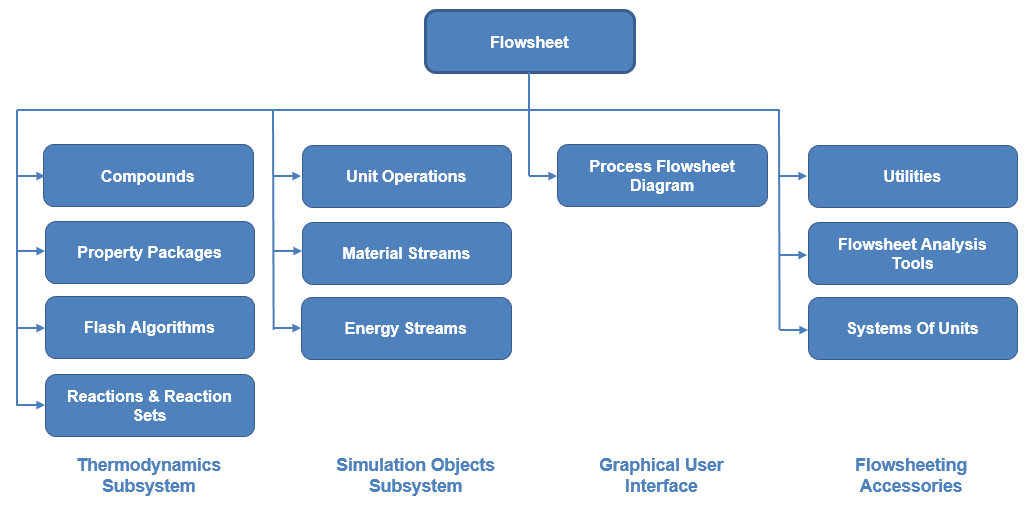 Flowsheet class structure.png